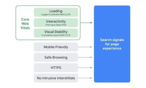 Search Page Experience Graphic p9dg024nyn3iw6eted8kqp2y3iqc85vhsflvia0lvc