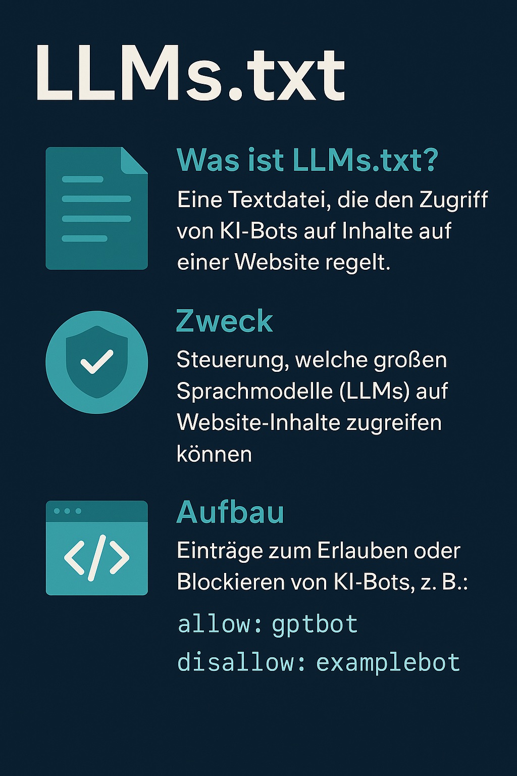 Infografik zur Datei LLMs.txt: Erklärt, was LLMs.txt ist, wofür sie genutzt wird und wie ihr Aufbau aussieht. Zeigt Beispiele zur Steuerung von KI-Bots mit ‚allow‘ und ‚disallow‘-Anweisungen.