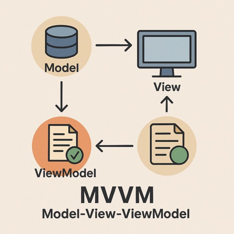 MVVM – Model-View-ViewModel in der Softwarearchitektur - Cutvert GmbH ...