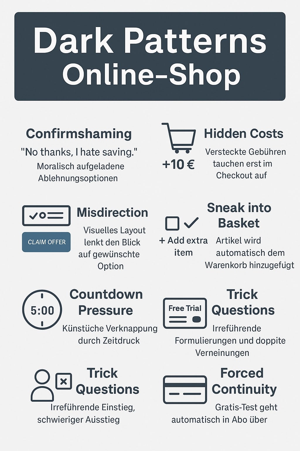 Dark Patterns Online-Shop“. Sie zeigt acht häufige manipulative Designtricks im E-Commerce: Confirmshaming, Hidden Costs, Misdirection, Sneak into Basket, Countdown Pressure, Trick Questions, Roach Motel und Forced Continuity. Jede Kategorie ist mit einem passenden Symbol und kurzer Beschreibung dargestellt, in klarem Flatdesign mit neutralen Farben.