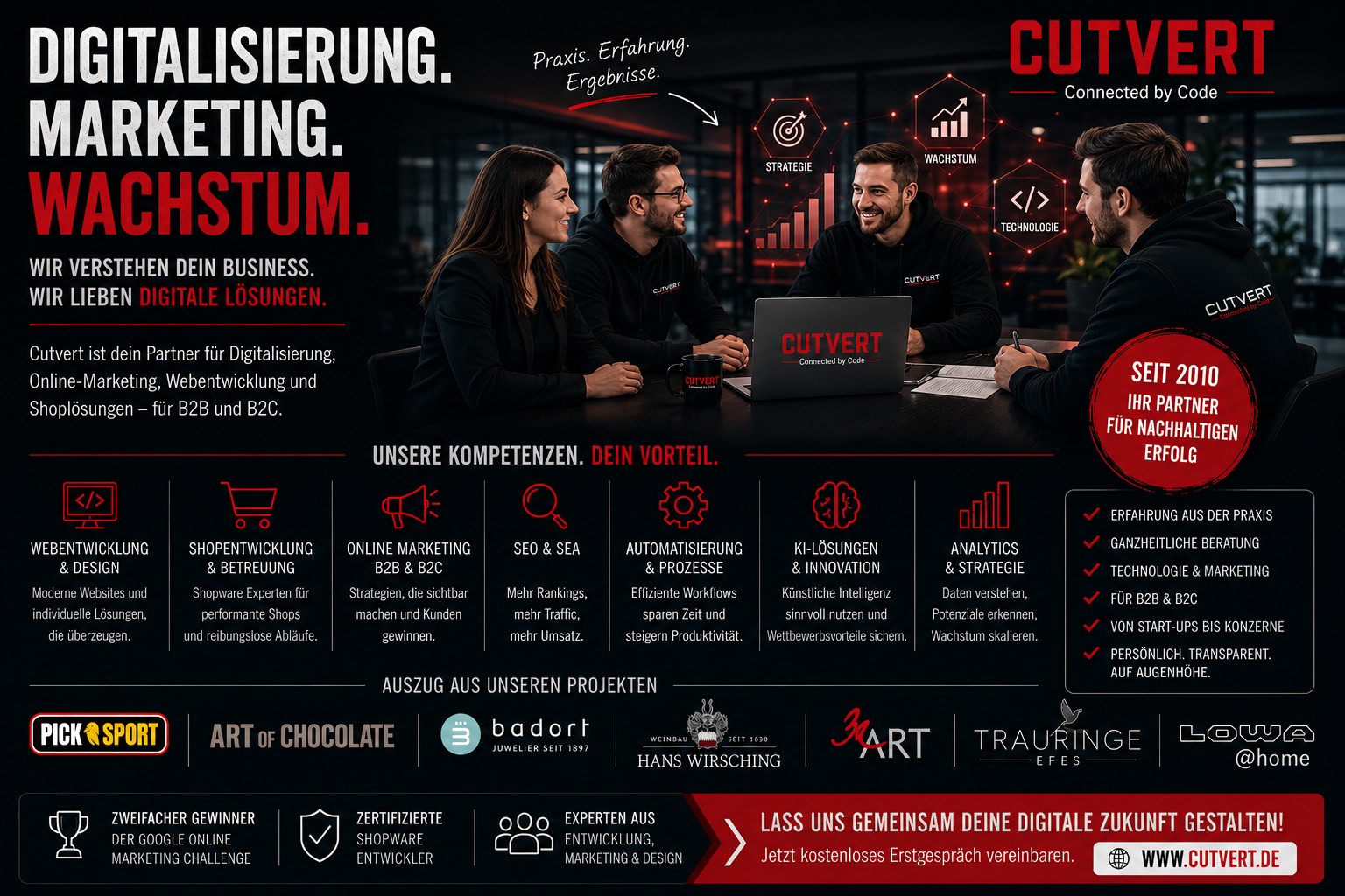 Professionelle Infografik der Cutvert GmbH: Digitalisierung, Webentwicklung, Shopentwicklung, Shopware, SEO, Google Ads, Online-Marketing und KI-Lösungen für B2B- und B2C-Unternehmen. Seit 2010 Partner für nachhaltiges Wachstum – Connected by Code.