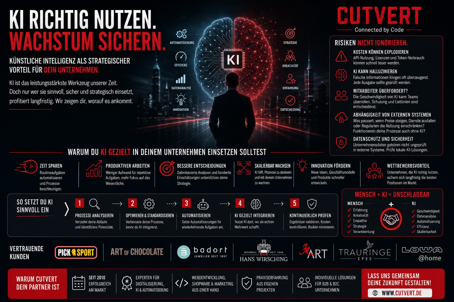 Auf der Infografik wird der richtige Umgang mit KI abgebildet und in Frage gestellt, wo und wann KI überhaupt Sinn macht. Nicht immer macht KI Sinn, sondern wohl definiert nur.