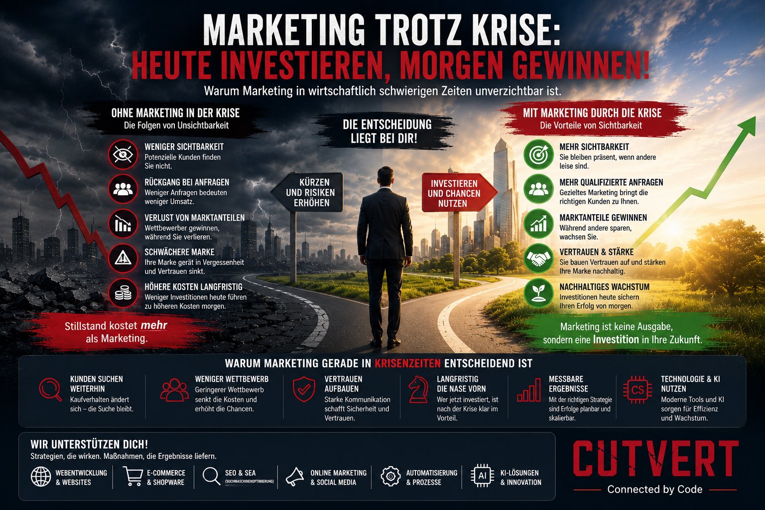 Vor und Nachteile von Marketing in Krisenzeiten. Wer heute wirbt, hat morgen mehr Chancen und wird von seinen Kunden besser wahrgenommen. Wer streicht und kürzt, läuft Gefahr überrannt zu werden.