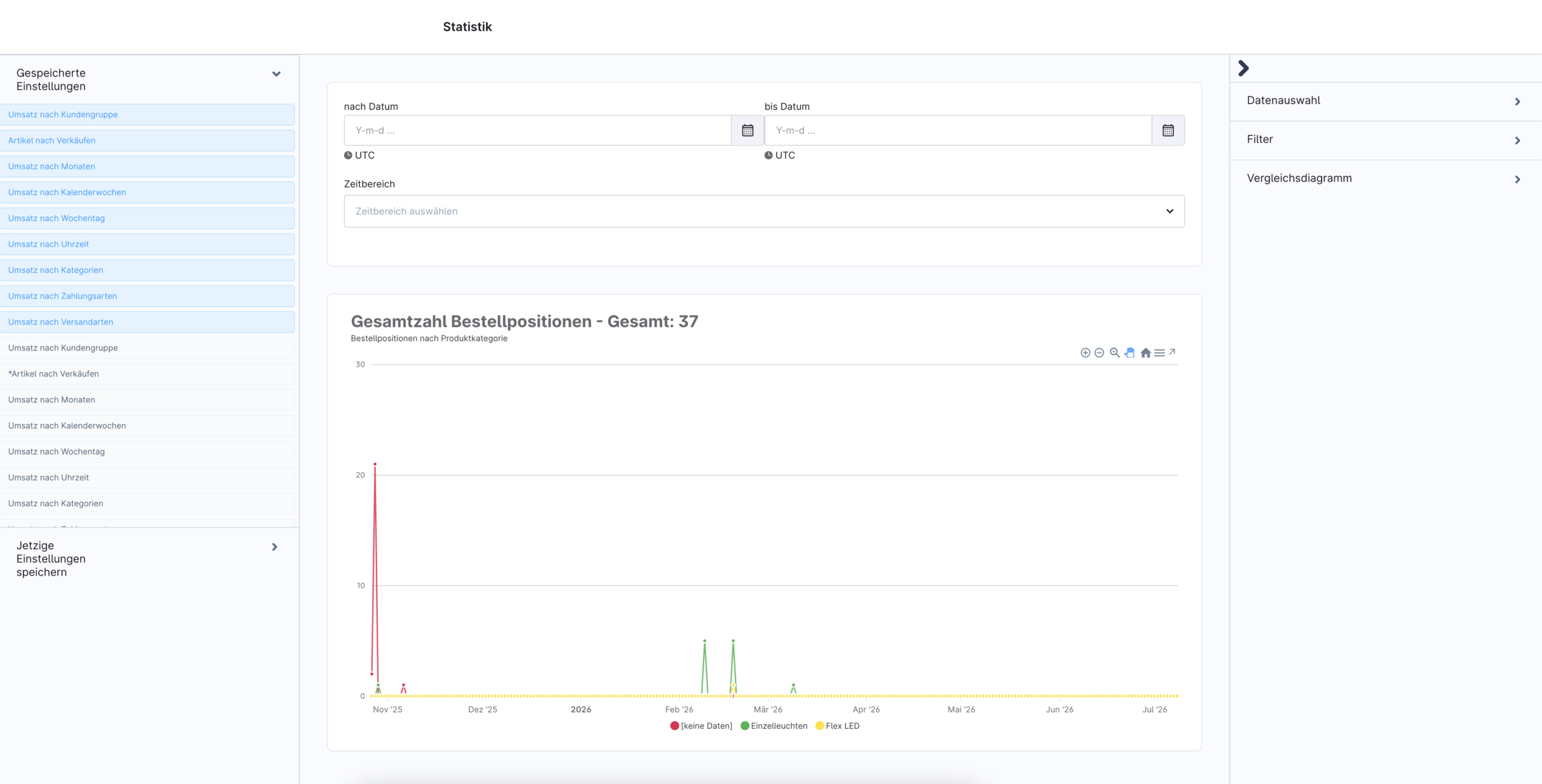 Statistik_Uebersicht Shopware Statistik Plugin: Übersicht Plugin.