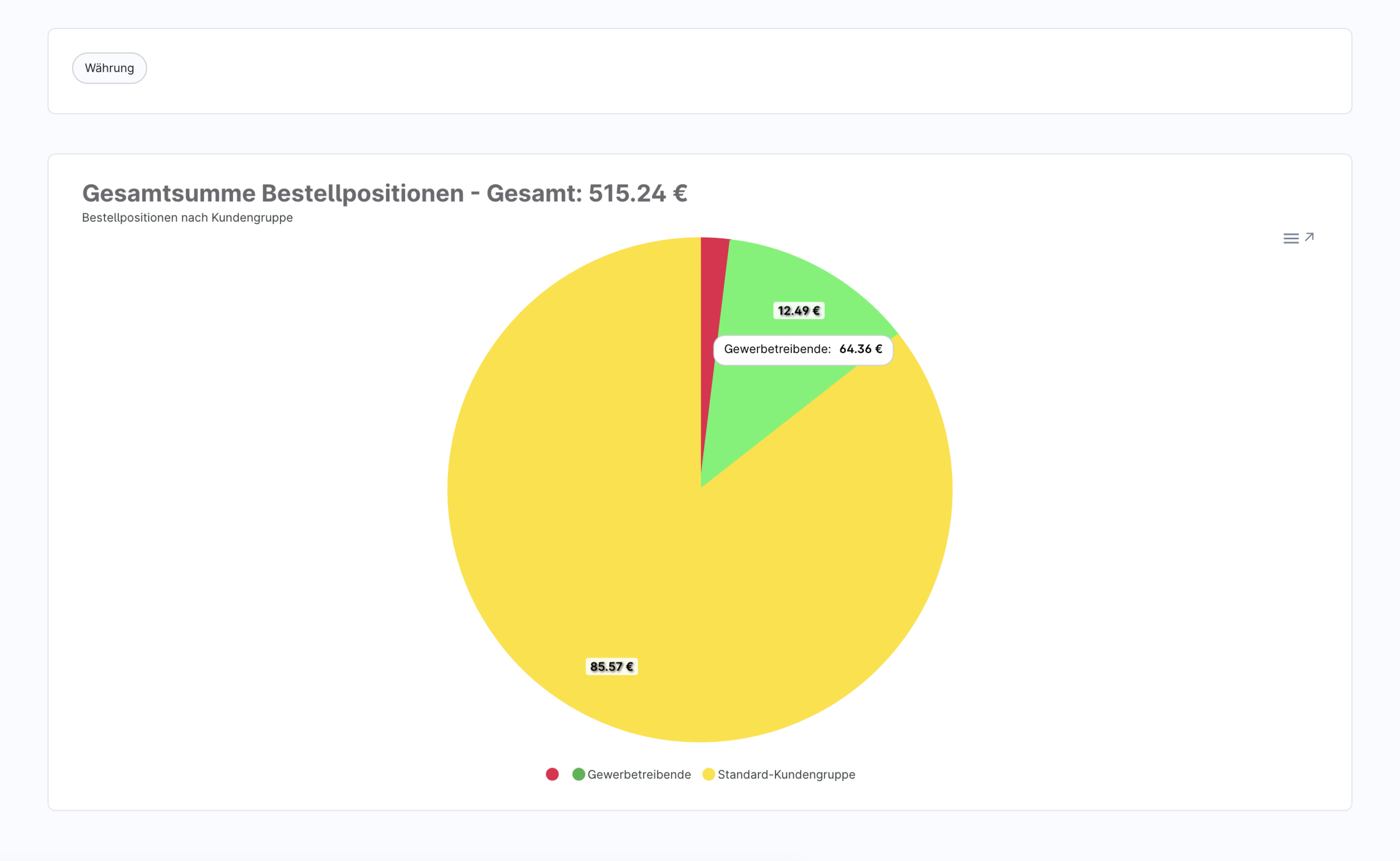 Tortendiagramm_Statistik_Beispiel Beispiel für's Tortendiagramm. Statistik-Plugin Shopware.