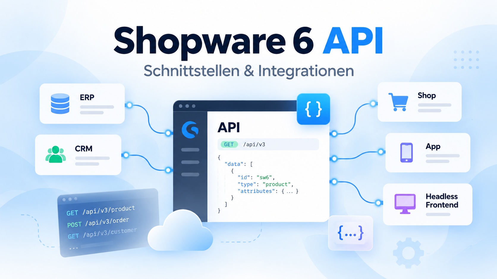 Erklärung und Abbildung wie in Shopware 6 die API funktioniert.