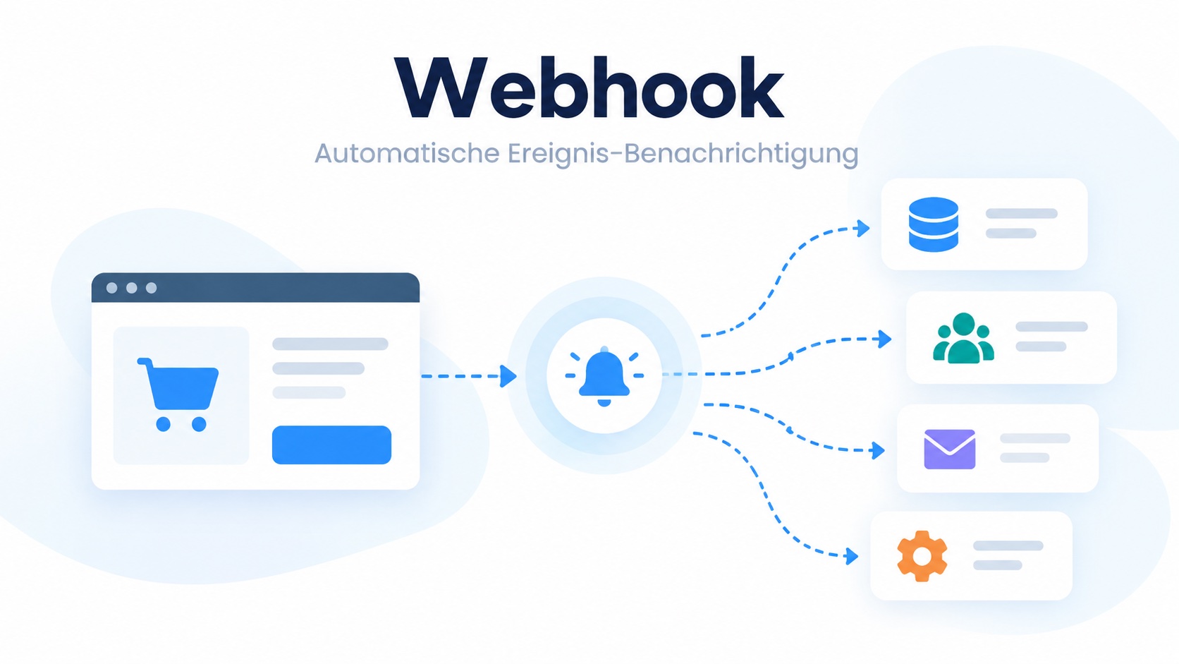 Definition und Erklärung von Webhooks. Wie funktionieren Sie und wie verwendet man sie sinnig.